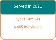 Text photo of individuals served in 2012